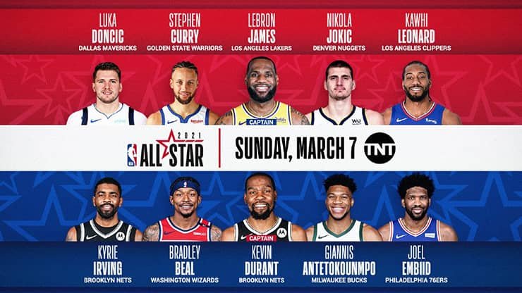 2021 NBA All-Star Voting 5 Takeaways Revealed: You need to Know